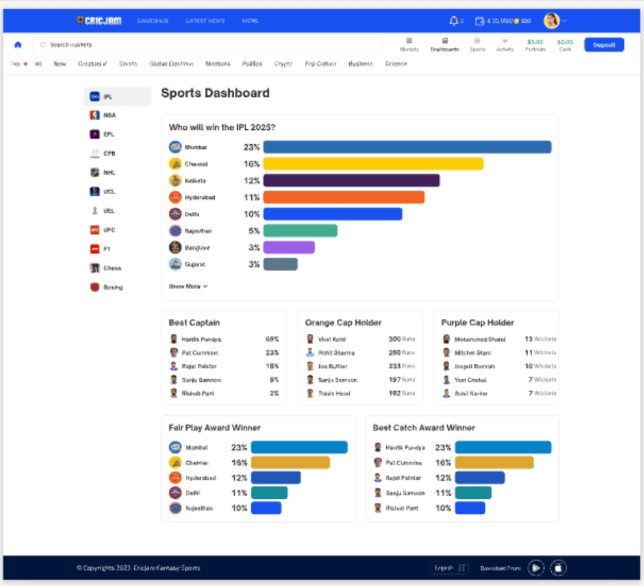 How Much Does It Cost to Build a Prediction Market Platform in 2026? A Realistic Cost Breakdown for White Label, Custom, AMM, and Exchange-Grade Builds