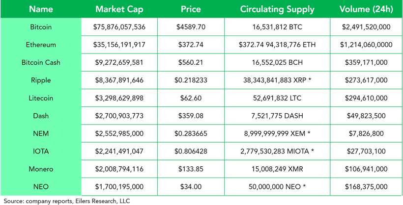 Cryptocurrency - Insights