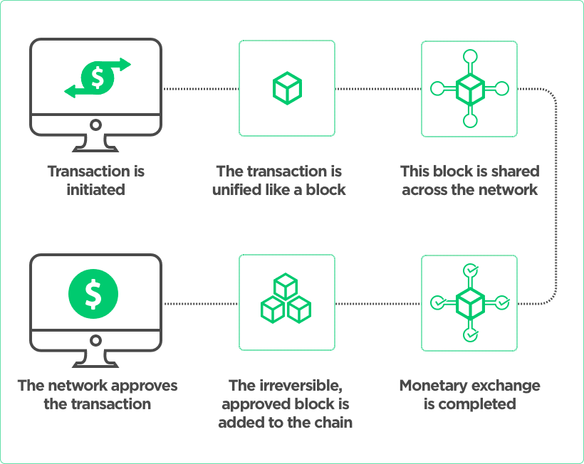 Cryptocurrency - Insights