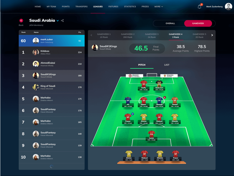 Leaderboard