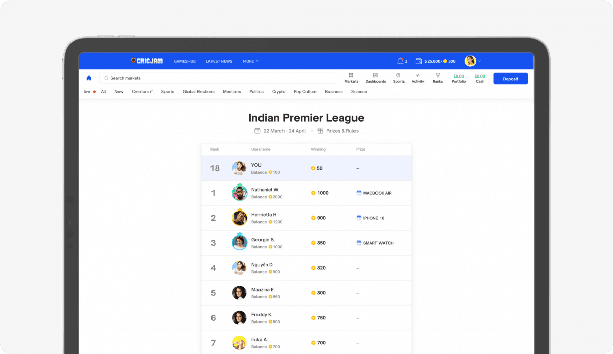 highest number of tokens tops the leaderboard