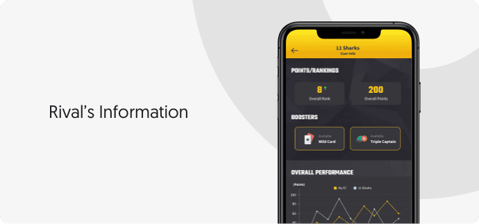 Rival’s Information