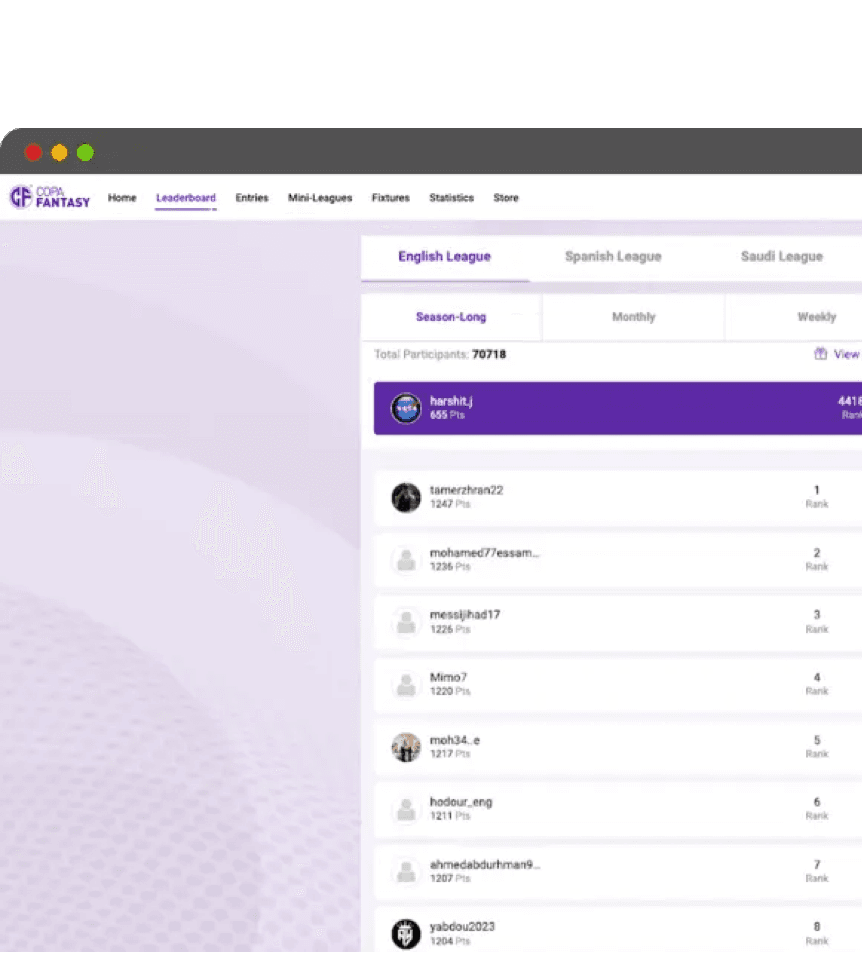 Leaderboard