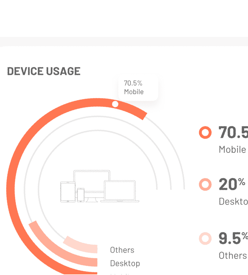Multi-Device Compatibility