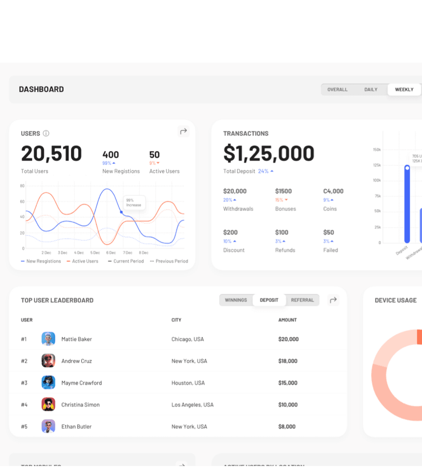 Affiliate Management