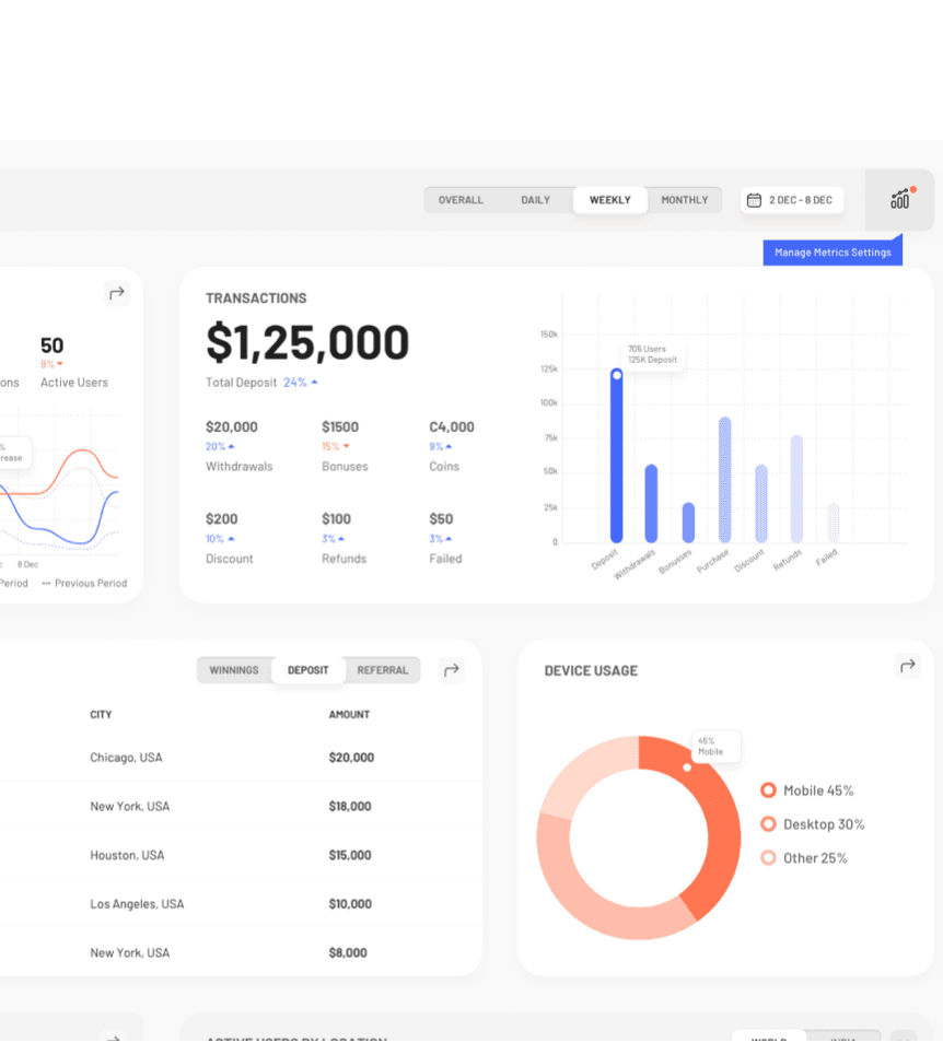 User Segmentation