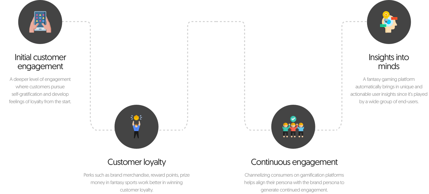 fan engagement solution customer gamification by vinfotech
