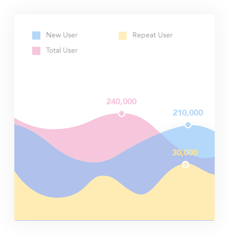 Fantasy Sports software with advanced user analytics and reporting by Vinfotech