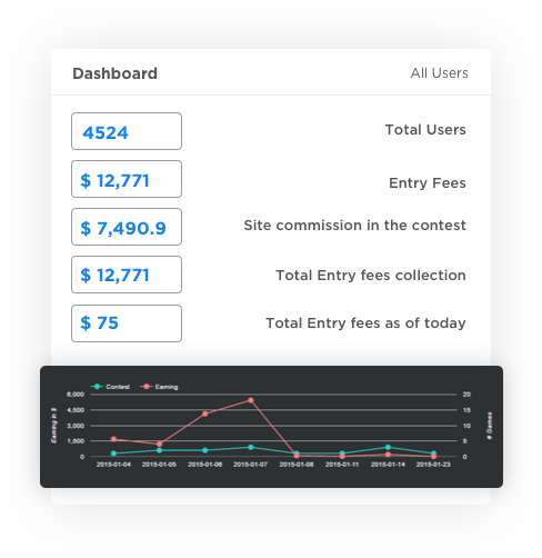 Know your fantasy sports user with detailed user analytics by Vinfotech