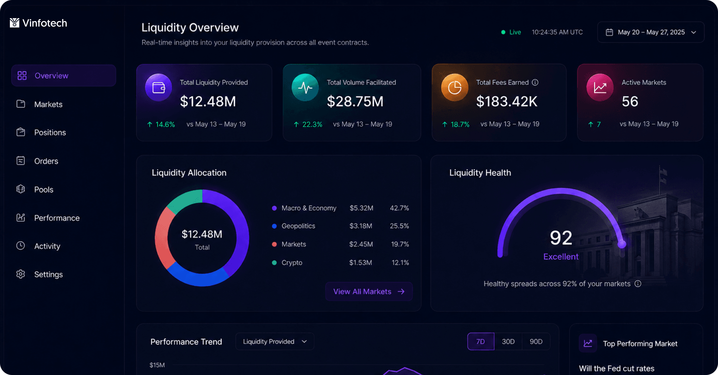 SportIQ liquidity dashboard